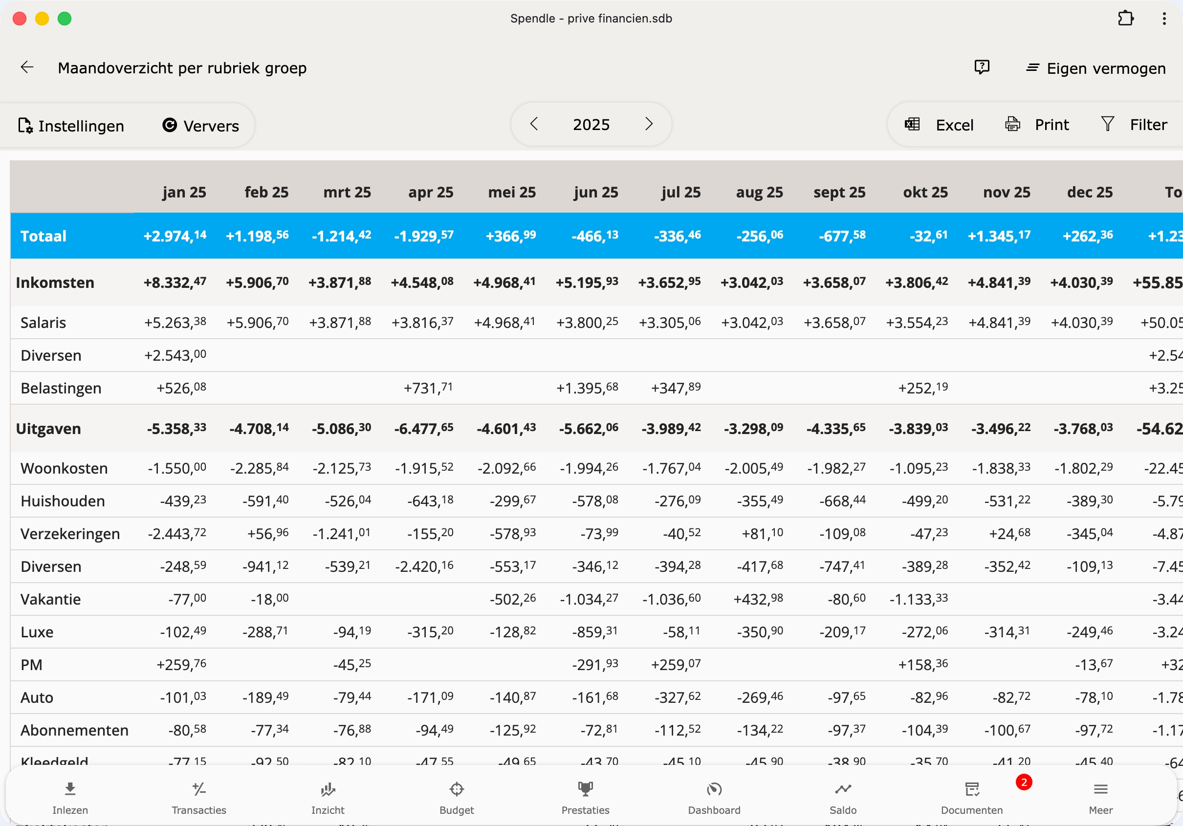 Maandoverzicht rapport met groepering